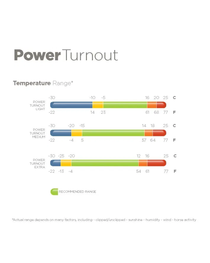 Bucas Power Turnout Extra winterdeken